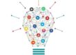 redes sociales e innovación